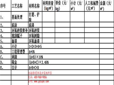 珠海固彩-环氧砂浆地坪漆